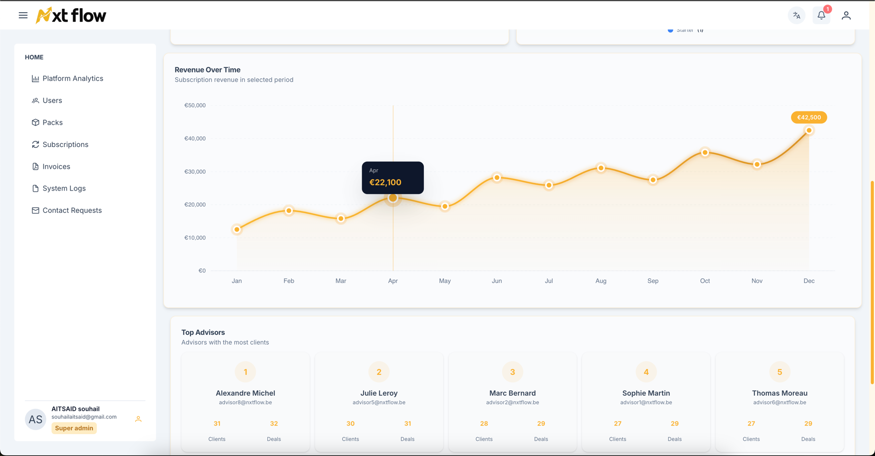 NxtFlow - Customer & Sales HQ — 2